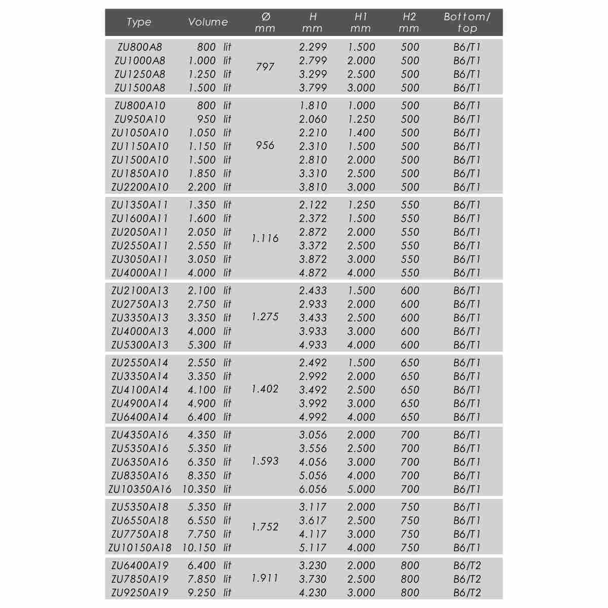 zbiornik do oliwy Letina ZU- OLIVE OIL STORAGE TANK zbiornik do oliwy Letina ZU- OLIVE OIL STORAGE TANK